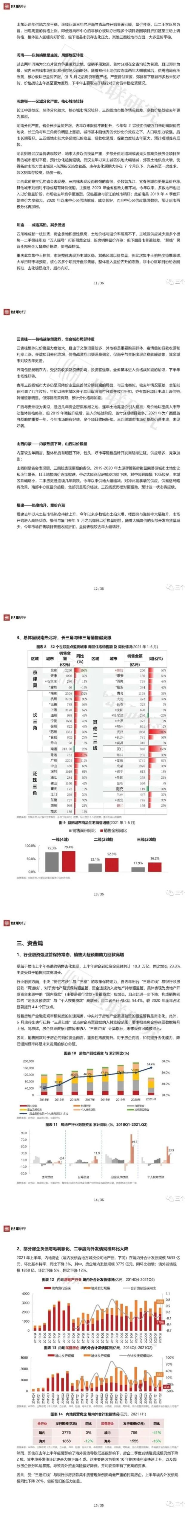 2021年全國(guó)房地产(chǎn)市场行业报告(图3)