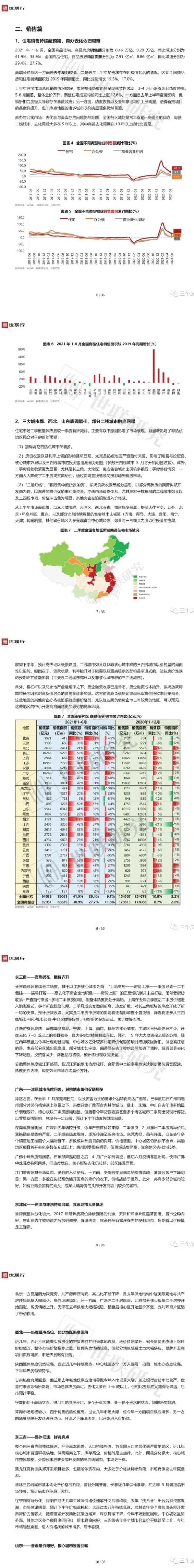 2021年全國(guó)房地产(chǎn)市场行业报告(图2)
